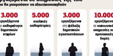 Νέες σαρωτικές αλλαγές στο Δημόσιο-Ιδιώτες αναλαμβάνουν υπηρεσίες