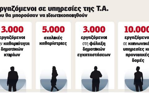 Νέες σαρωτικές αλλαγές στο Δημόσιο-Ιδιώτες αναλαμβάνουν υπηρεσίες