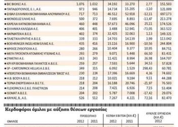 Η Ελλάδα που δημιουργεί