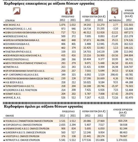 Η Ελλάδα που δημιουργεί