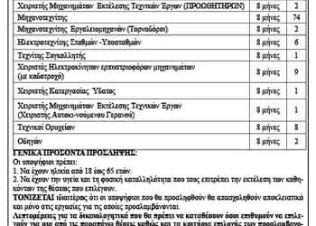 Οχτάμηνα στον ΑΗΣ ΚΑΡΔΙΑΣ – Η ΔΙΑΚΗΡΥΞΗ