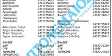 Χρήσιμα Τηλέφωνα