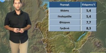 Ποιες περιοχές της Δυτικής Μακεδονίας είδαν τις χαμηλότερες καθώς και τις υψηλότερες θερμοκρασίες σήμερα