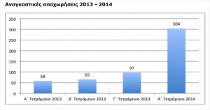 dimosio-anagkastikes-apoxoriseis-2013-2014