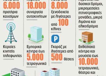 Στήριξη της επιχειρημα​τικότητας με απλοποίηση των περιβαλλον​τικών αδειοδοτήσ​εων