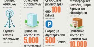 Στήριξη της επιχειρημα​τικότητας με απλοποίηση των περιβαλλον​τικών αδειοδοτήσ​εων