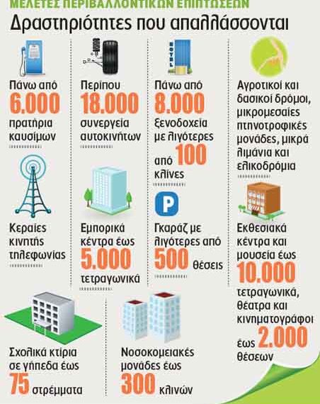 Στήριξη της επιχειρημα​τικότητας με απλοποίηση των περιβαλλον​τικών αδειοδοτήσ​εων