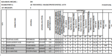 Δείτε τα αποτελέσματα των 8μήνων του ΑΗΣ Αγίου Δημητρίου!