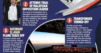 Βίντεο: Οι στιγμές των πιλότων προτού επιβιβαστούν στη μοιραία πτήση