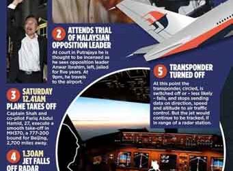 Βίντεο: Οι στιγμές των πιλότων προτού επιβιβαστούν στη μοιραία πτήση