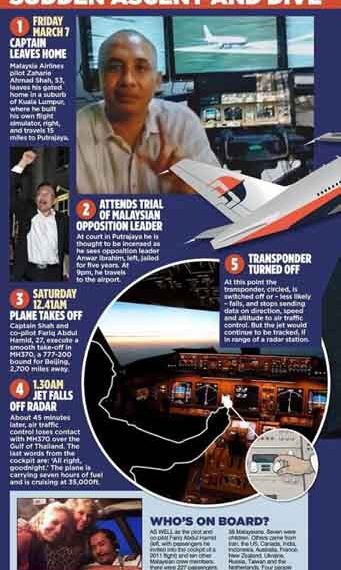 Βίντεο: Οι στιγμές των πιλότων προτού επιβιβαστούν στη μοιραία πτήση