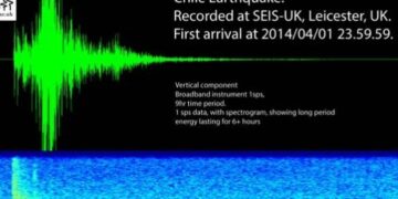 Απίστευτο video: Πως θα φτάσει το τσουνάμι από τη Χιλή στη Νέα Ζηλανδία