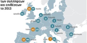 Αναγέννηση της τρομοκρατίας στην Ελλάδα «βλέπει» η Europol