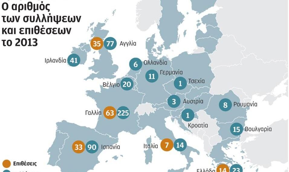 Αναγέννηση της τρομοκρατίας στην Ελλάδα «βλέπει» η Europol