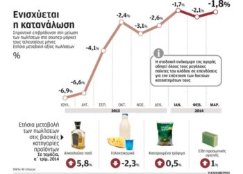 Η σταδιακή ανάκαμψη οδηγεί τους λιανέμπορους σε επενδύσεις