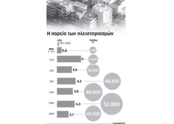Πλειστηριασμοί κυρίως σε μεγάλης αξίας εμπορικά ακίνητα και κατοικίες