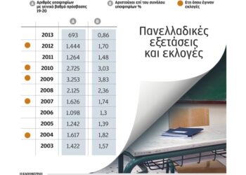 Βατά θέματα σε εκλογικές χρονιές