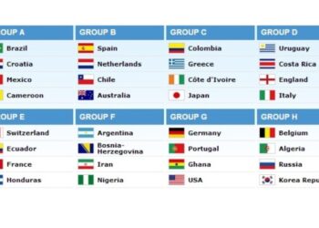 Το πλήρες πρόγραμμα του Μουντιάλ