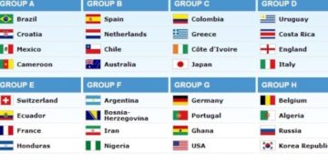 Το πλήρες πρόγραμμα του Μουντιάλ