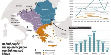 «Σταυροδρόμι» της ηρωίνης η Ελλάδα