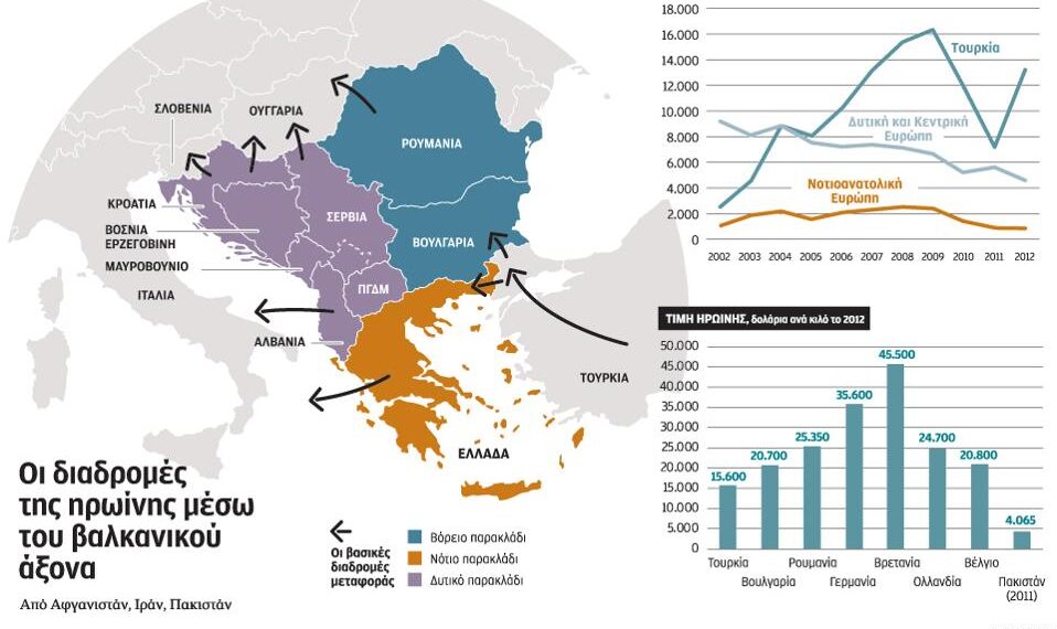 «Σταυροδρόμι» της ηρωίνης η Ελλάδα