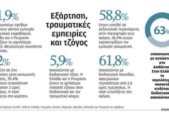 Σύγχρονο «ναρκωτικό» το Ιντερνετ