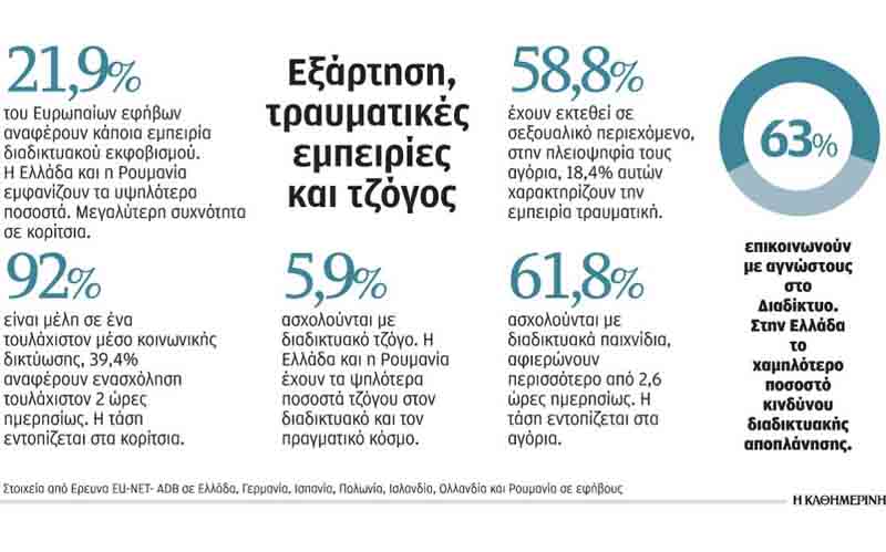 Σύγχρονο «ναρκωτικό» το Ιντερνετ