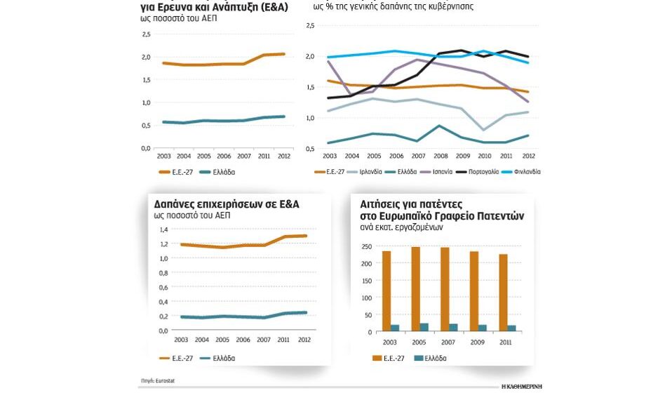 Οι Έλληνες ερευνητές αποδίδουν