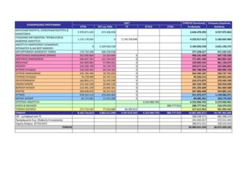 Το πρωτοσέλιδο του ΠΤΟΛΕΜΑΙΟΥ 2/7/2014