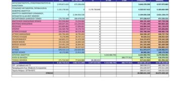 Το πρωτοσέλιδο του ΠΤΟΛΕΜΑΙΟΥ 2/7/2014