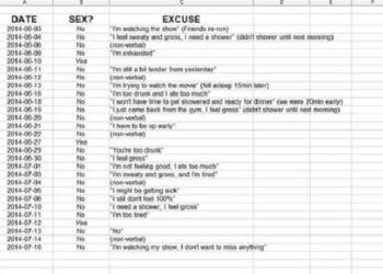 ΔΕΗ: αυξήσεις για χαμηλές καταναλώσεις, μειώσεις για μικρομεσαίες επιχειρήσεις