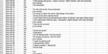 ΔΕΗ: αυξήσεις για χαμηλές καταναλώσεις, μειώσεις για μικρομεσαίες επιχειρήσεις