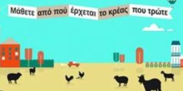 Από πού προέρχεται το κρέας που τρώω;