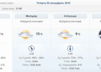 Οι μουσικές επιλογές του e-ptolemeos – KC and the sunshine band – I’m your Boogie Man