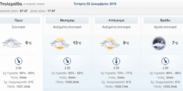 Οι μουσικές επιλογές του e-ptolemeos – KC and the sunshine band – I’m your Boogie Man