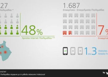 Τοπική Προβολή στο Internet: Μια ευκαιρία που πρέπει να εκμεταλλευτούν οι επιχειρήσεις και οι επαγγελματίες της Πτολεμαΐδας