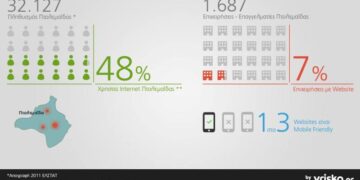 Τοπική Προβολή στο Internet: Μια ευκαιρία που πρέπει να εκμεταλλευτούν οι επιχειρήσεις και οι επαγγελματίες της Πτολεμαΐδας