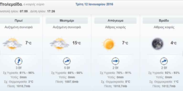 Οι μουσικές επιλογές του e-ptolemeos – David Bowie (David Robert Jones, 08.01.1947-10.01.2016) – Queen Bitch…