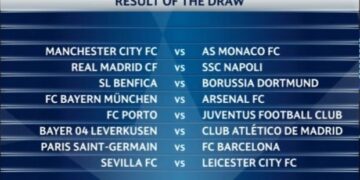 Κλήρωση Champions League: Τα ζευγάρια των “16”