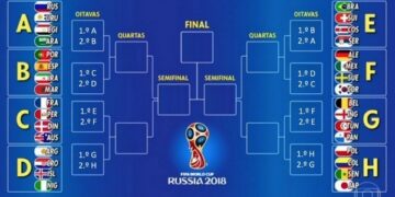 Το πλήρες πρόγραμμα του Μουντιάλ του 2018