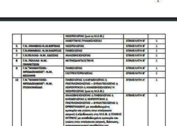 Προκηρύσσονται 11 θέσεις μονίμων ιατρών στα νοσοκομεία της Δυτ. Μακεδονίας – Οι 5 για το Μποδοσάκειο