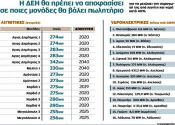 Την πώληση του 40% υδροηλεκτρικών και λιγνιτικών μονάδων της ΔΕΗ θέλουν οι θεσμοί