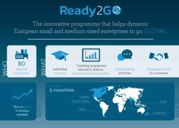 “Ready2Go” Ενα νέο ευρωπαϊκό πρόγραμμα Διεθνοποίησης των Μικρομεσαίων επιχειρήσεων σε αγορές τρίτων χωρών