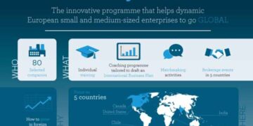 “Ready2Go” Ενα νέο ευρωπαϊκό πρόγραμμα Διεθνοποίησης των Μικρομεσαίων επιχειρήσεων σε αγορές τρίτων χωρών