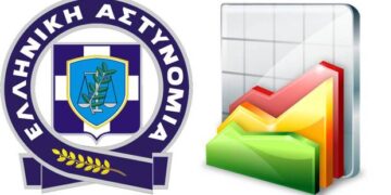 Δείτε τα στατιστικά στοιχεία δραστηριότητας των υπηρεσιών της Αστυνομικής Διεύθυνσης Δυτ. Μακεδονίας για το 2016