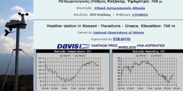 Ένας νέος μετεωρολογικός σταθμός, του Εθνικού Αστεροσκοπείου Αθηνών, στην Κοζάνη