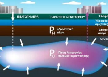 Το λιγνιταέριο, νέα ενεργειακή λύση; – Γράφει ο Νίκος Στεφανής