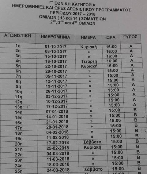 Οι ώρες και οι ημερομηνίες στη Γ΄ Εθνική. Φινάλε την 1η Απριλίου