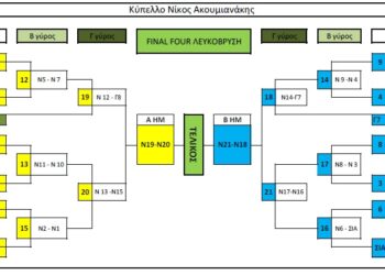 Ε.ΚΑ.Σ.ΔΥ.Μ.: Κύπελλο Νίκος Ακουμιανάκης: Το πρόγραμμα