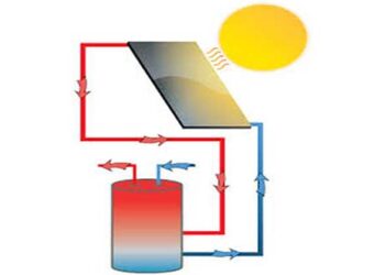 Κάντε φίλο σας τον ήλιο, με έναν ηλιακό θερμοσίφωνα!